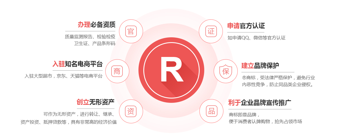 梅州商标注册的作用